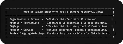 Schema Markup: come utilizzare i dati strutturati per dominare la SERP