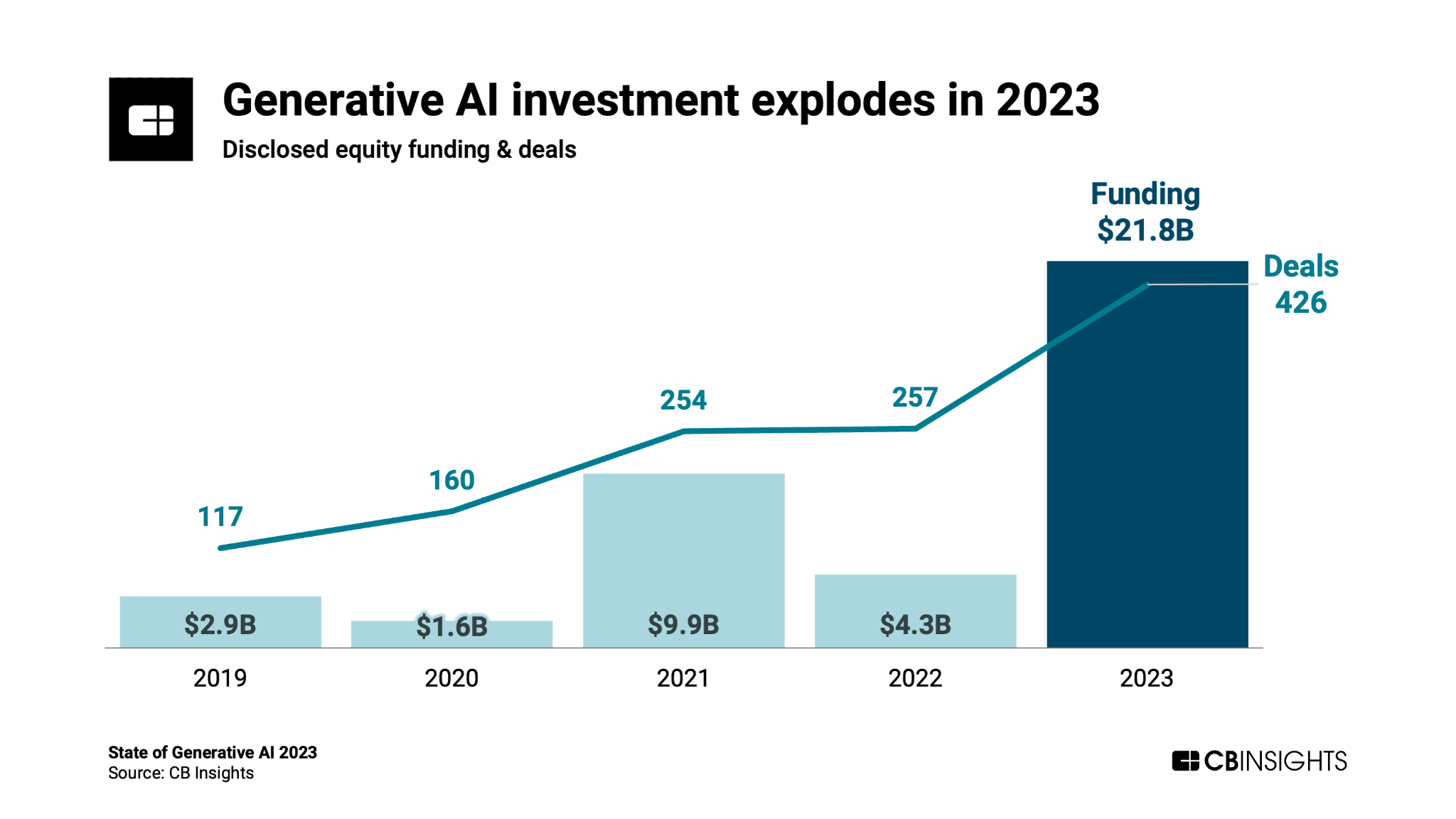 Come l'intelligenza artificiale migliorerà la SEO nel 2024?