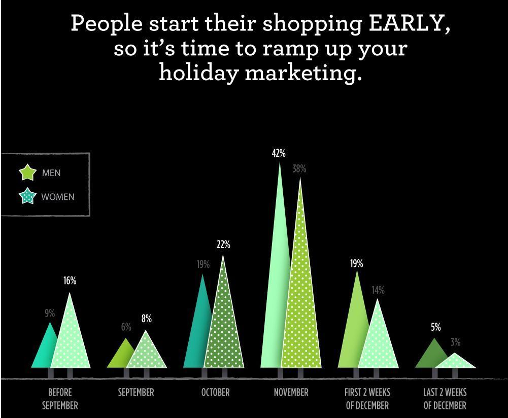Christmas Shopping! Come ottimizzare la propria social strategy prima delle Feste!