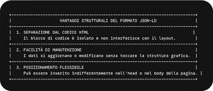 Schema Markup: come utilizzare i dati strutturati per dominare la SERP