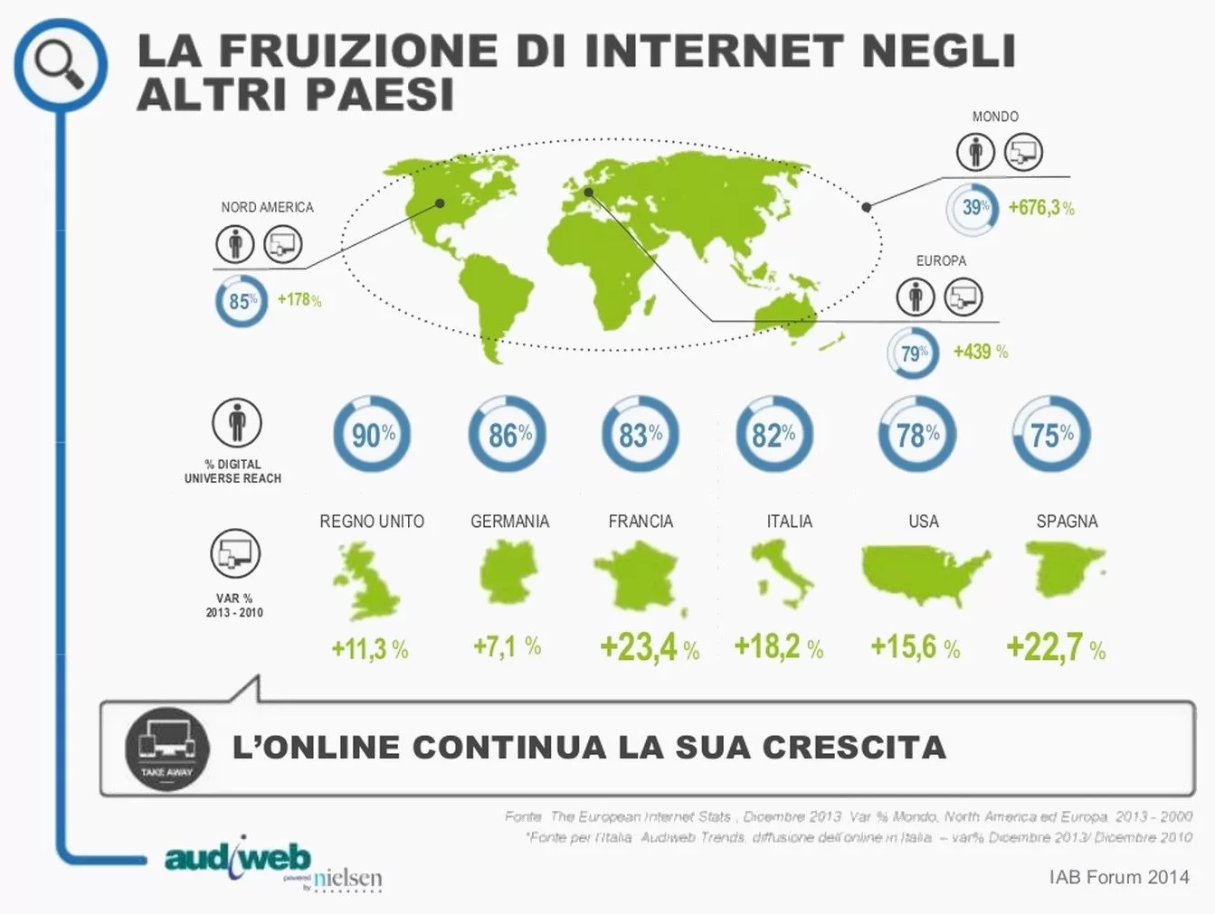 Il 2014 del digital marketing (in sintesi)
